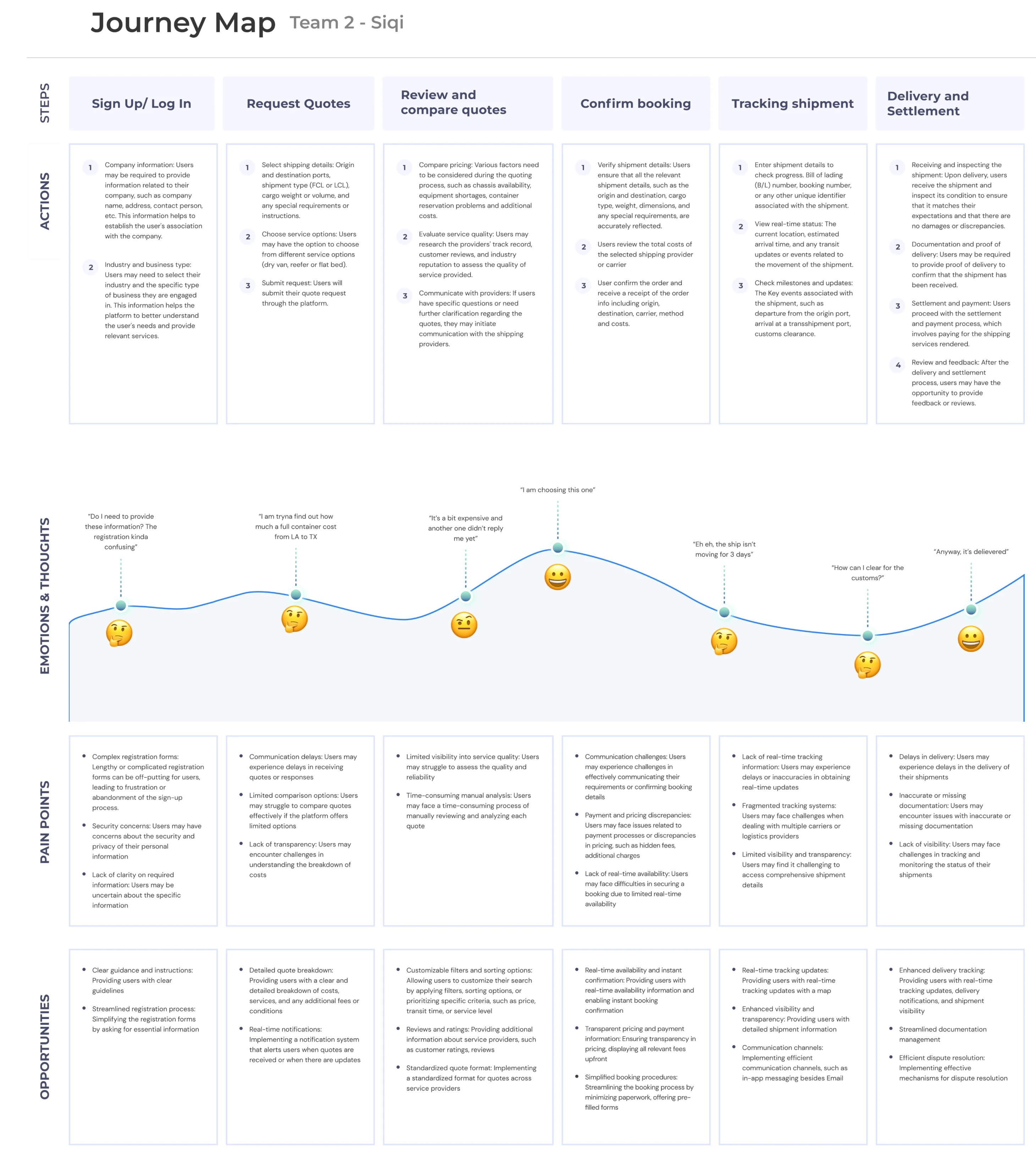 journeymap